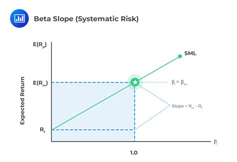 Negative Beta and CAPM .